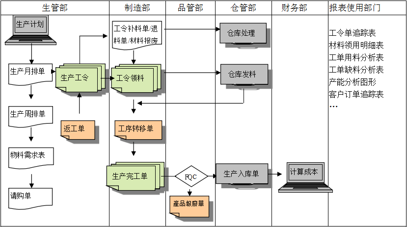 生产制造乐动官方网页版-乐动(中国)
